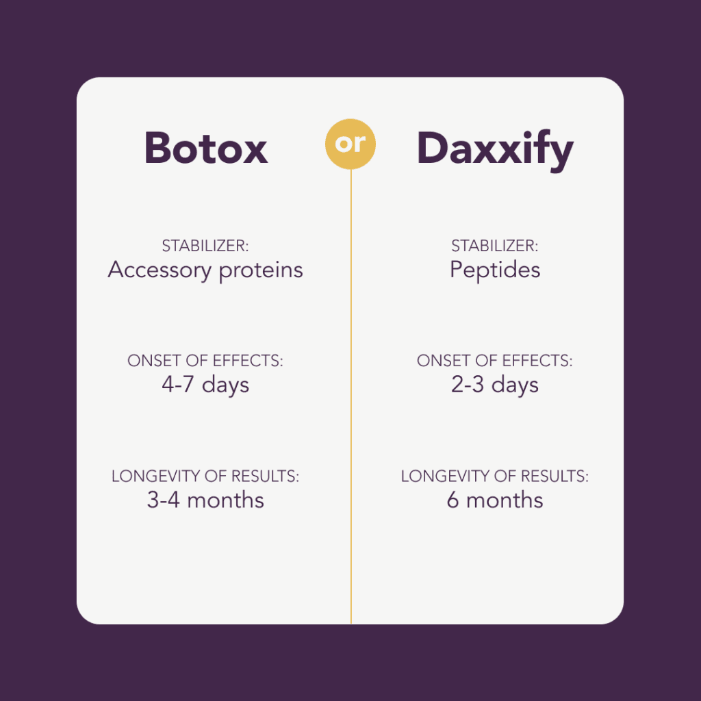 Botox vs Daxxify infographic 