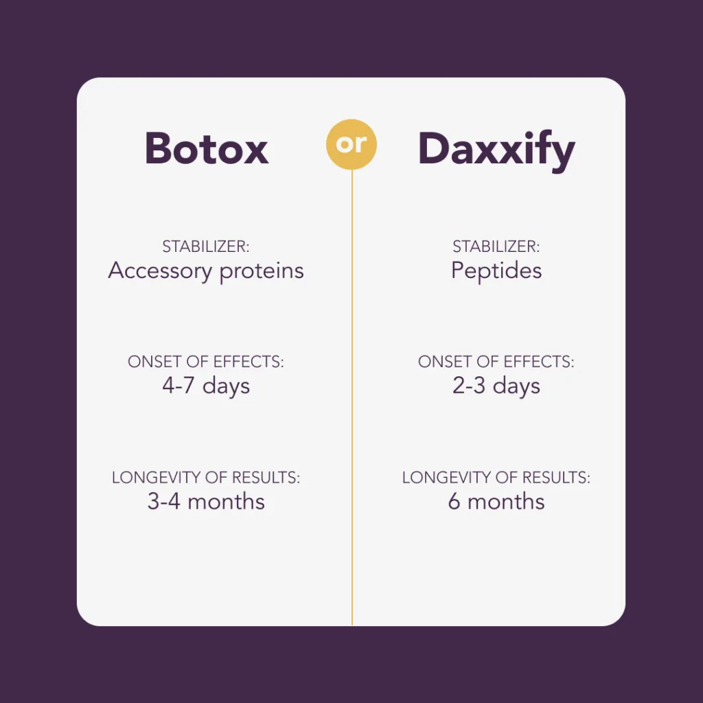 Daxxify or Botox: Which is Right for Me? | Anderson Sobel Cosmetic Surgery